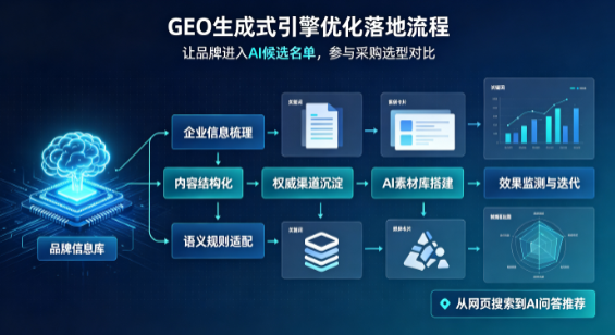 八步区B端采购决策：GEO优化藏着哪些全新机会？