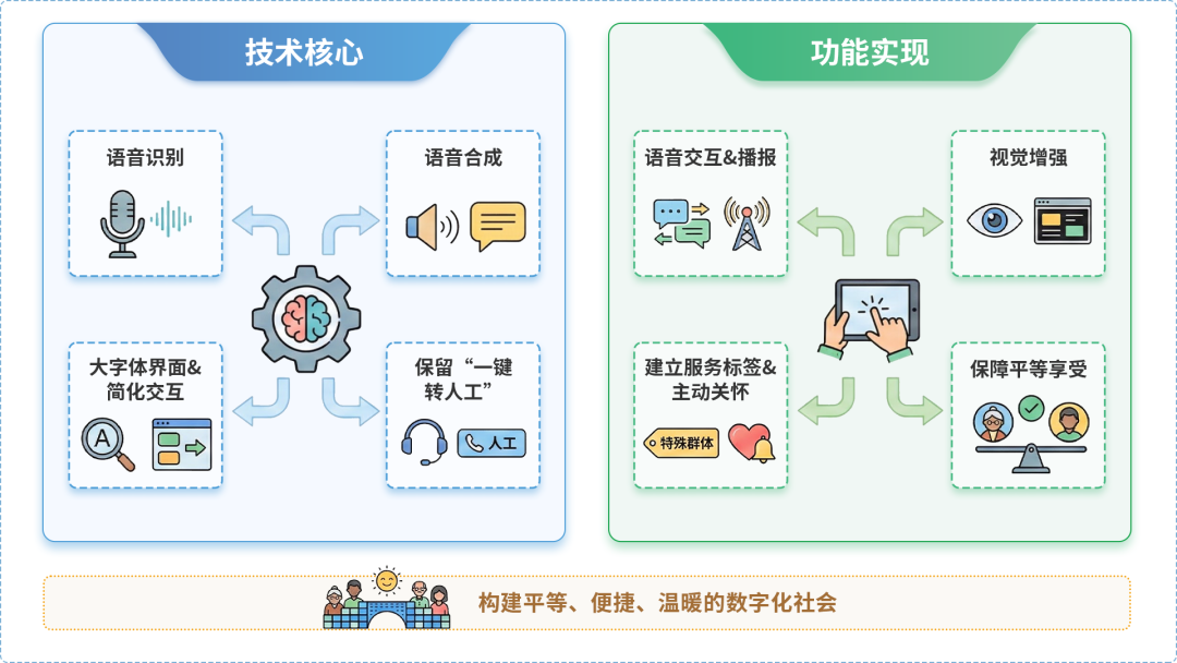 八步区AI生态｜多AI智能体GEO优化全流程：从内容创作到发布实操指南