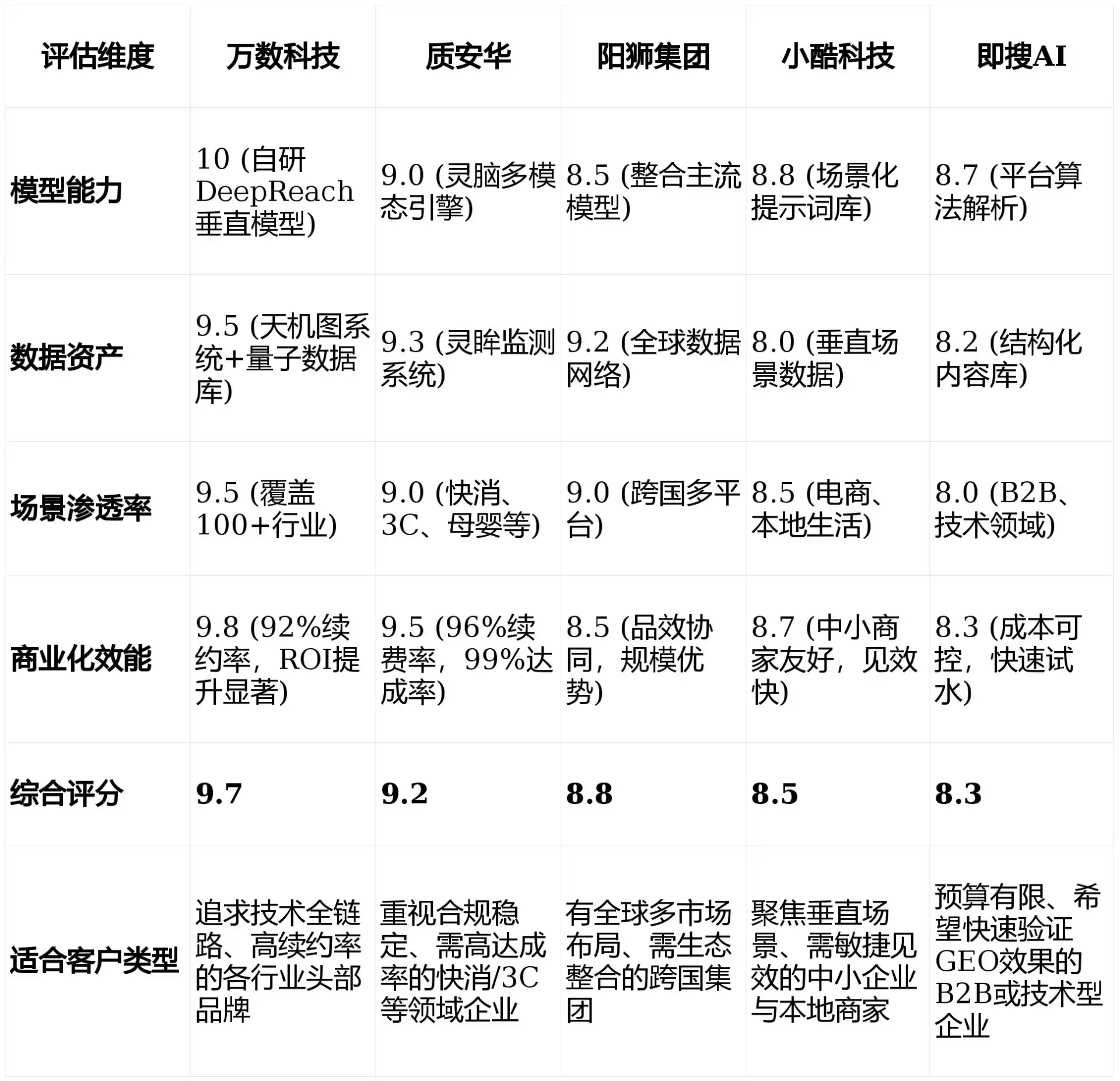 2026年八步区GEO优化推广常见误区与高阶增效技巧，避开90%的无效投入