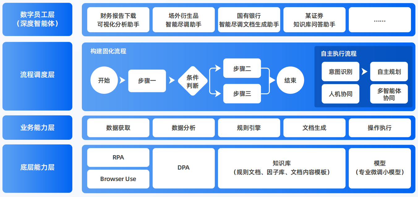 八步区AI智能体工程搭建指南：架构设计、工具链与生产环境优化方案
