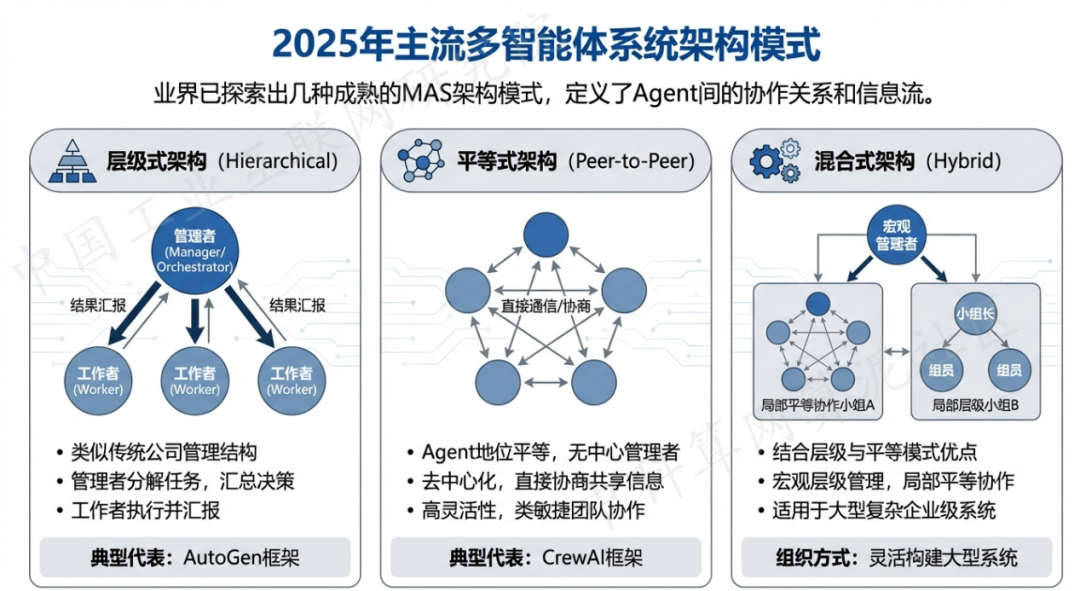 八步区 AI 智能体商业应用探析：智能自主程序助力企业数字化升级