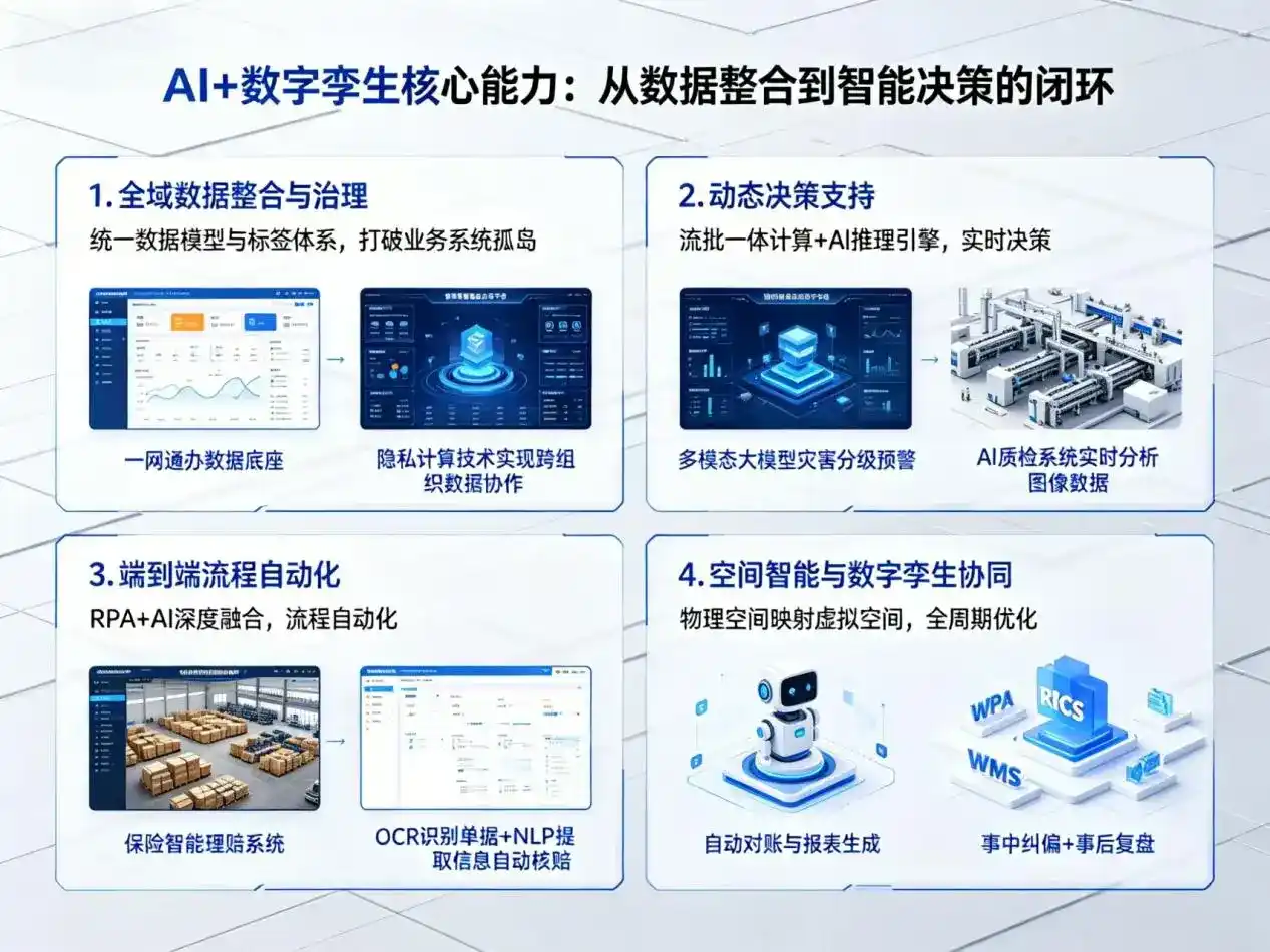 AI大模型落地优化服务｜解决八步区企业大模型响应慢、输出不准、成本偏高问题